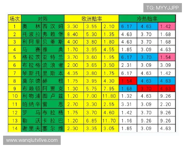 波胆分析核心要素避坑指南玩转彩票数字高频玩法